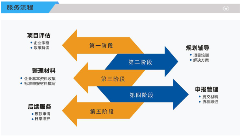 省市级专精特新