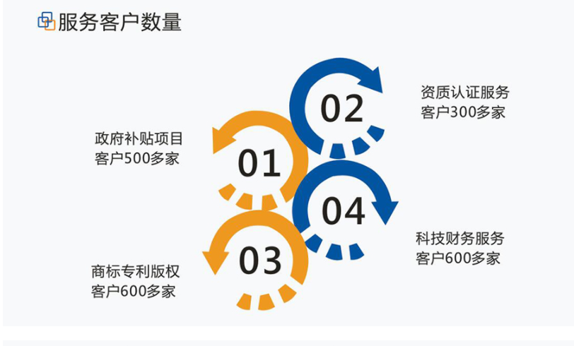 安徽省重点研究与开发计划项目申报条件和要求