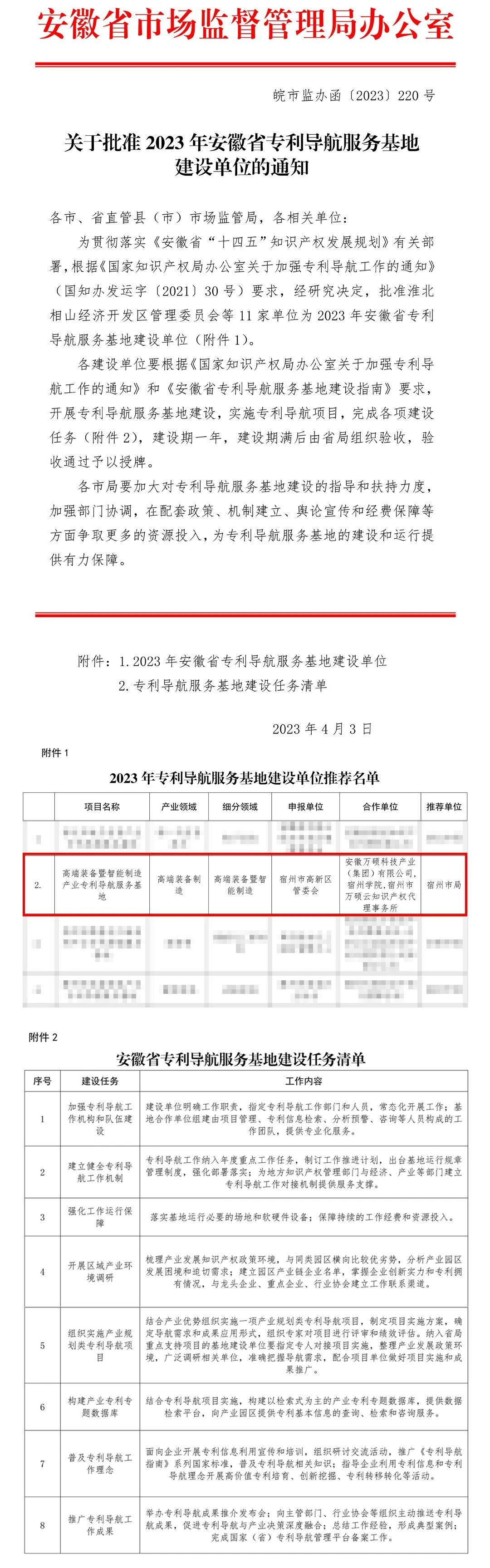 全市唯一！安徽万硕科技产业（集团）有限公司与宿州市高新区管委会、宿州学院联合申报“安徽省专利导航服务基地”成功获批