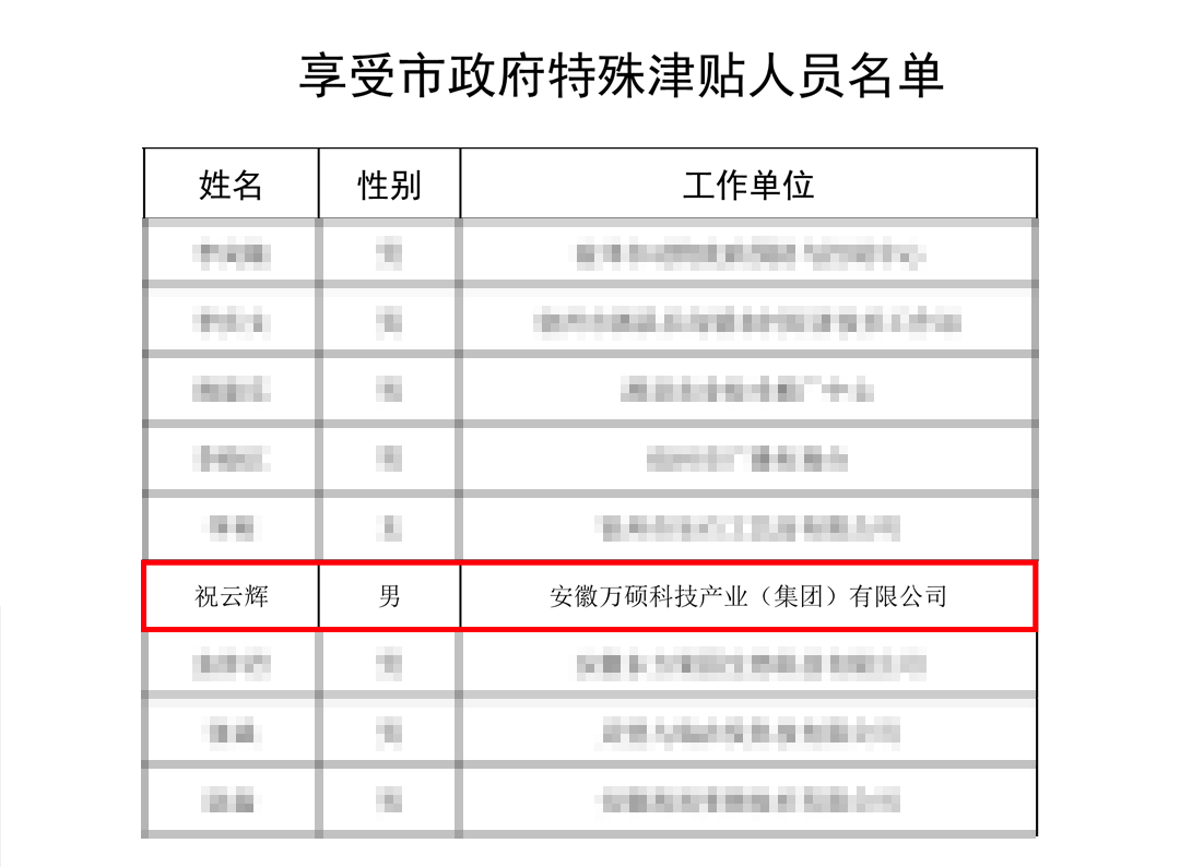 喜报！安徽万硕科技产业（集团）有限公司董事长祝云辉入选“享受宿州市政府特殊津贴”名单