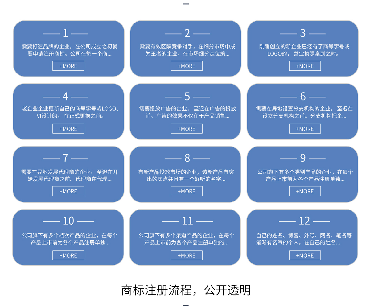 商标注册