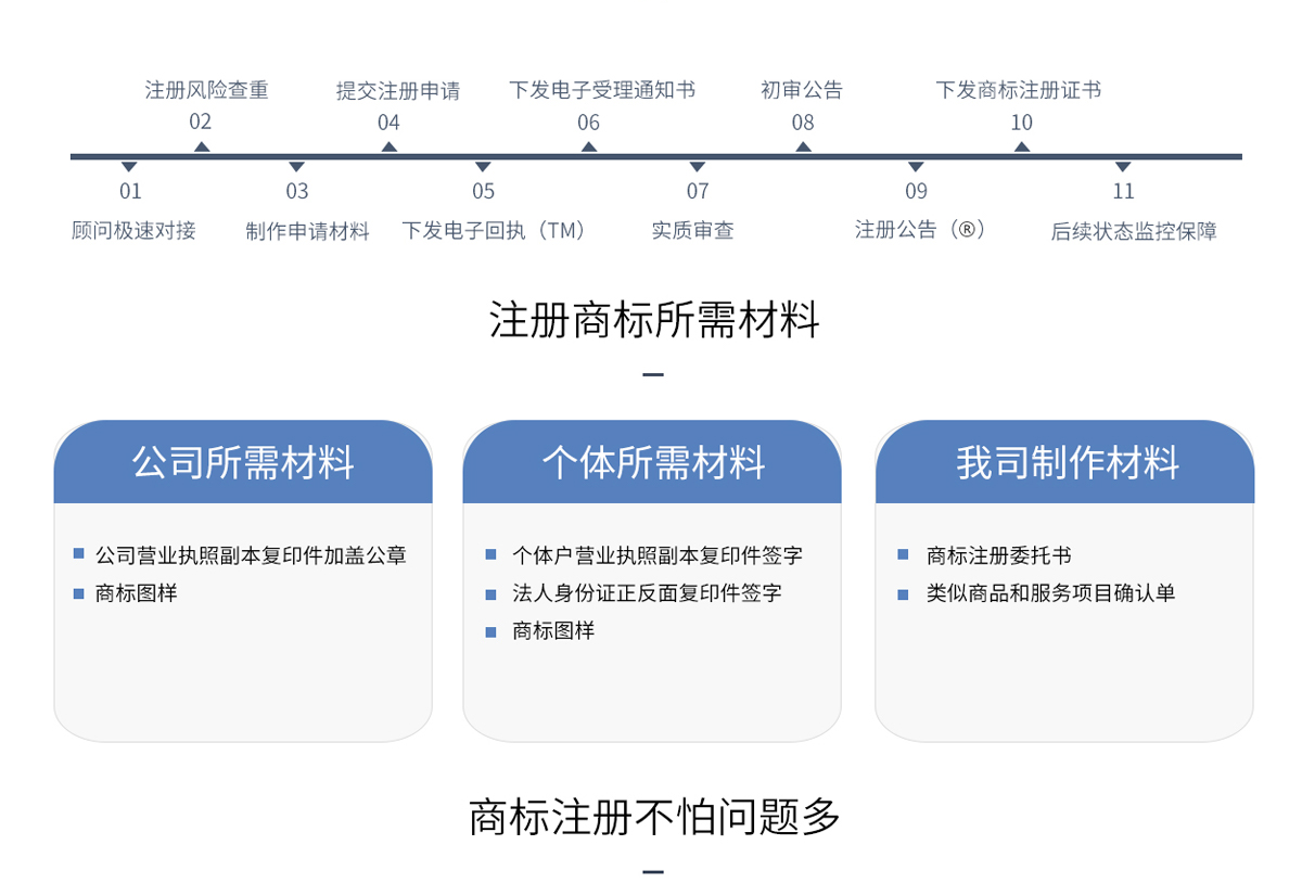 商标注册