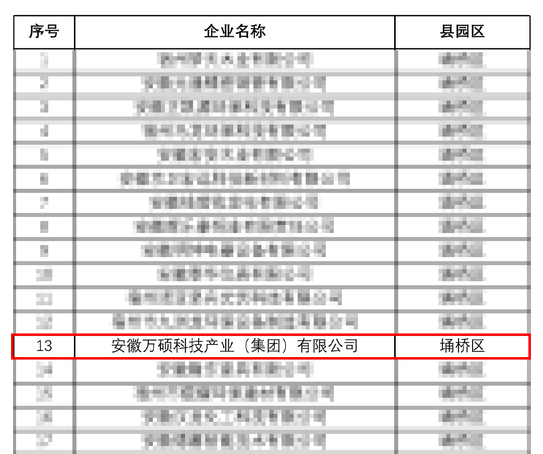 喜报 | 安徽万硕科技产业（集团）有限公司入选2023年第二季度安徽省创新型中小企业拟推荐名单